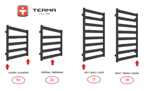 Terma oznake priključkov