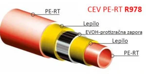 Zgradba pe-rt cevi R978