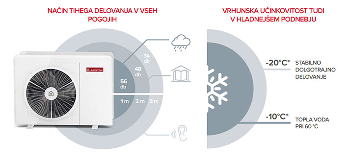 Ariston R32 monoblok lastnosti