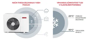 Ariston R32 monoblok lastnosti