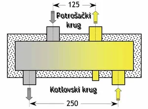 hidravlična kretnica HW 60-125