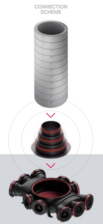 Heatpex Aria Connect priklop razdelilca na Aduro fi 125-160-200 - centralno
