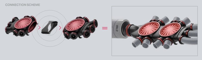 Prikaz horizontalne sestave dveh razdelilcev