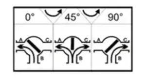 Divert - smer pretoka