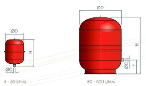 Zilmet CAL PRO stenska - talna