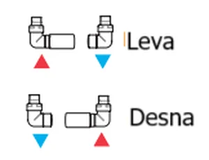 set 3o termostatski AllInOne - usmerjenost
