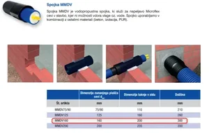Microflex MMDV preboj skozi zid