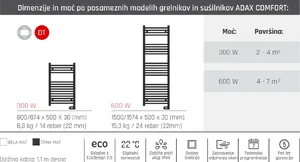 Adax Comfort električni radiatorji