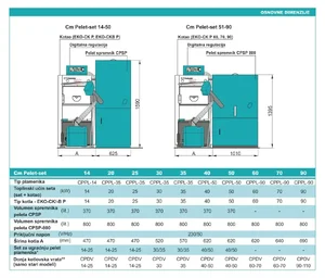 Centrometal EKO-CK(B) P + Pelet set