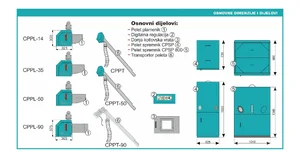 Dodatna oprema (peleti)