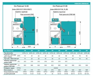 Dodatna oprema (peleti)