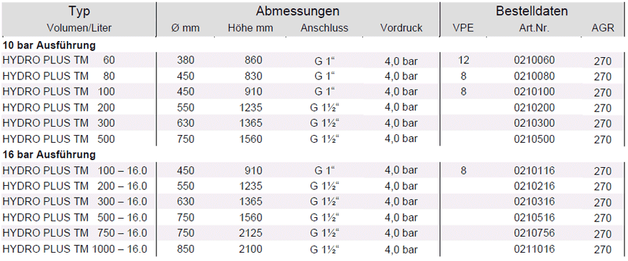 Zilmet HYDRO PLUS DUO TM - dimenzije
