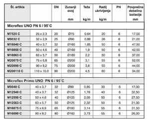 pex ogrevanje, enojna