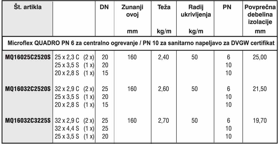 pex kombinacija, štiricevne