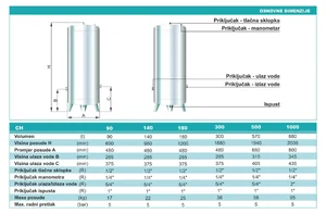 Tlačna posoda Centrometal INOX CH