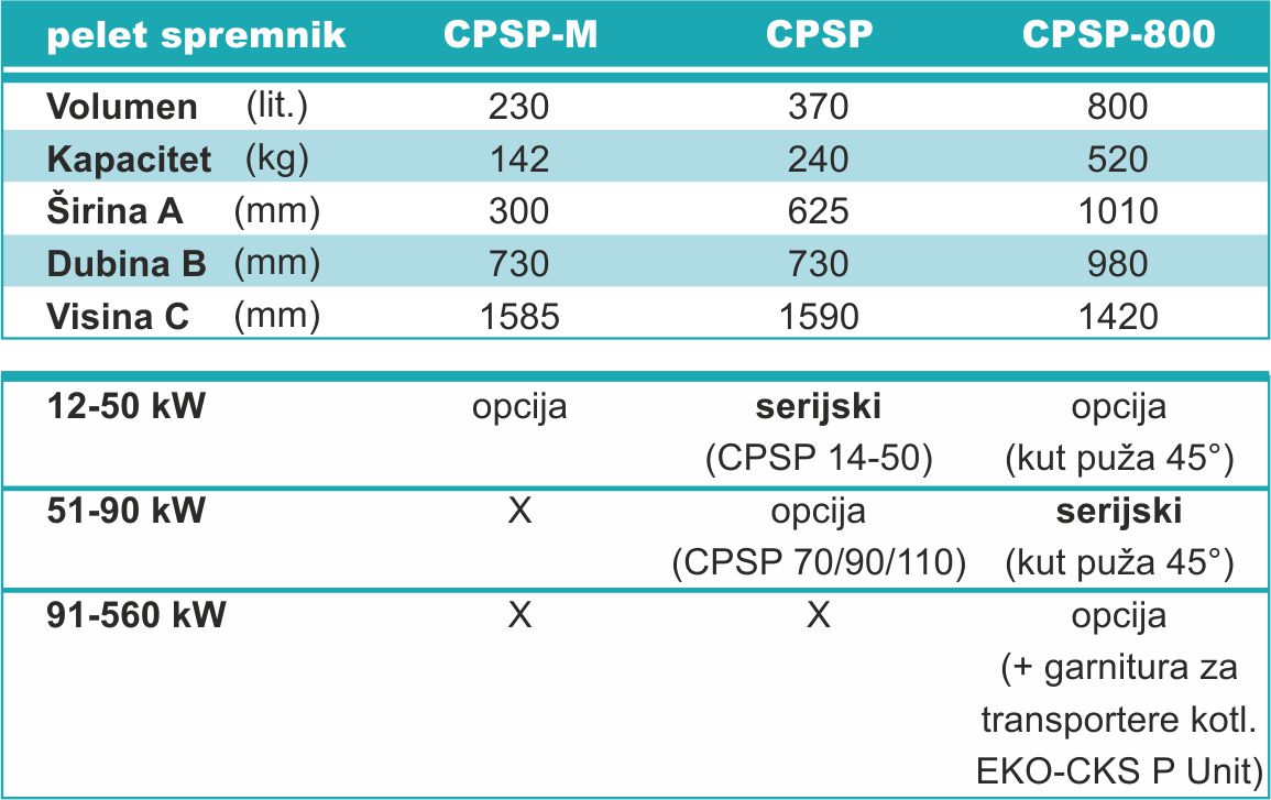 Dodatna oprema (zalogovniki)