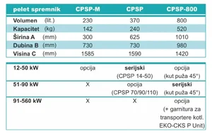 Dodatna oprema (zalogovniki)