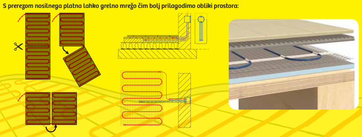 Vgradnja grelnih mrež