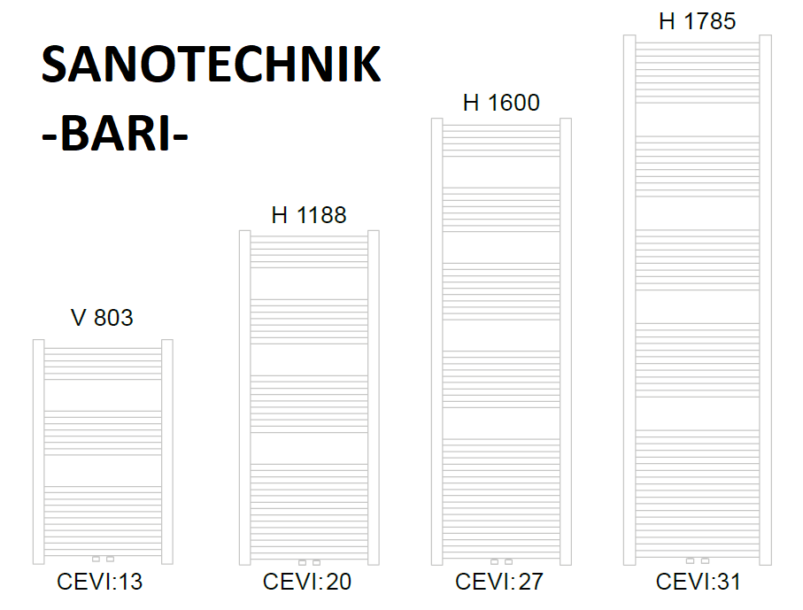 Sanotechnik Bari dimenzije