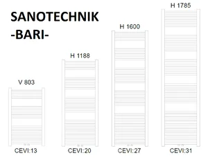 Sanotechnik Bari dimenzije