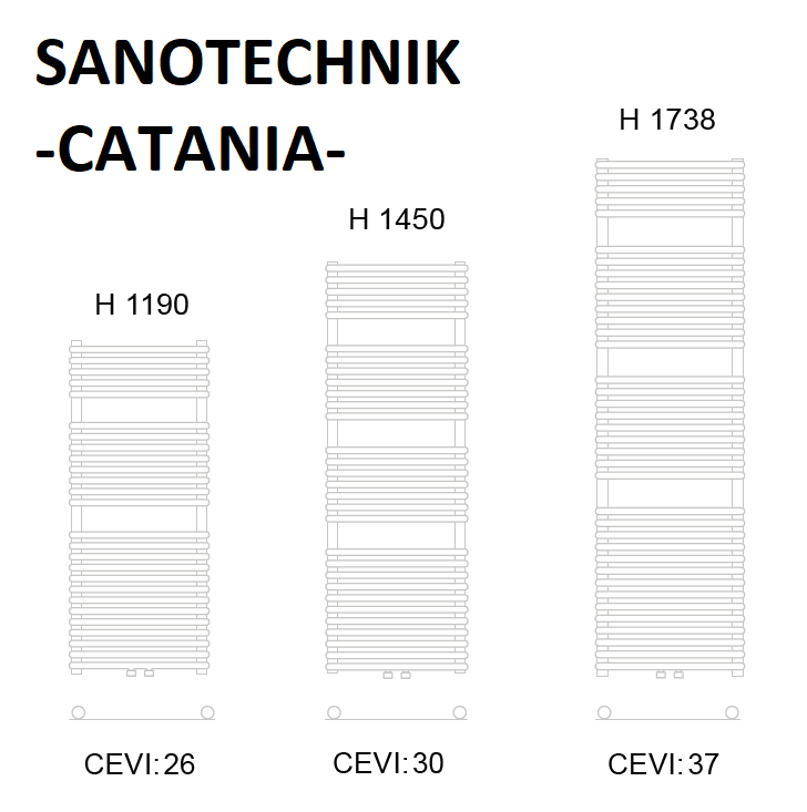 Sanotechnik radiator CATANIA dimenzije