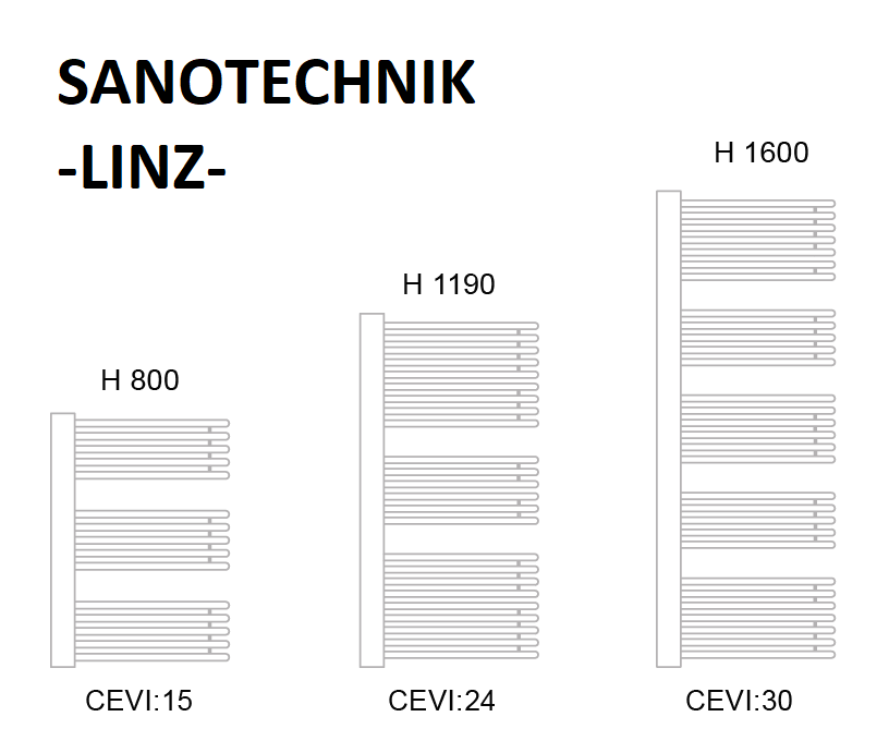 Sanotechnik LINZ dimenzije