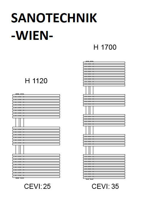 Sanotechnik radiator Wien dimenzije
