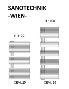 Sanotechnik radiator Wien dimenzije
