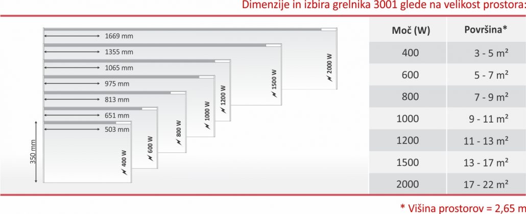 Glamox 3001 TPA dimenzije
