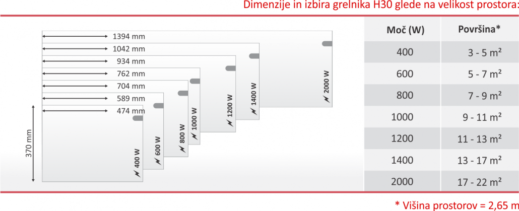 Glamox H30 dimenzije