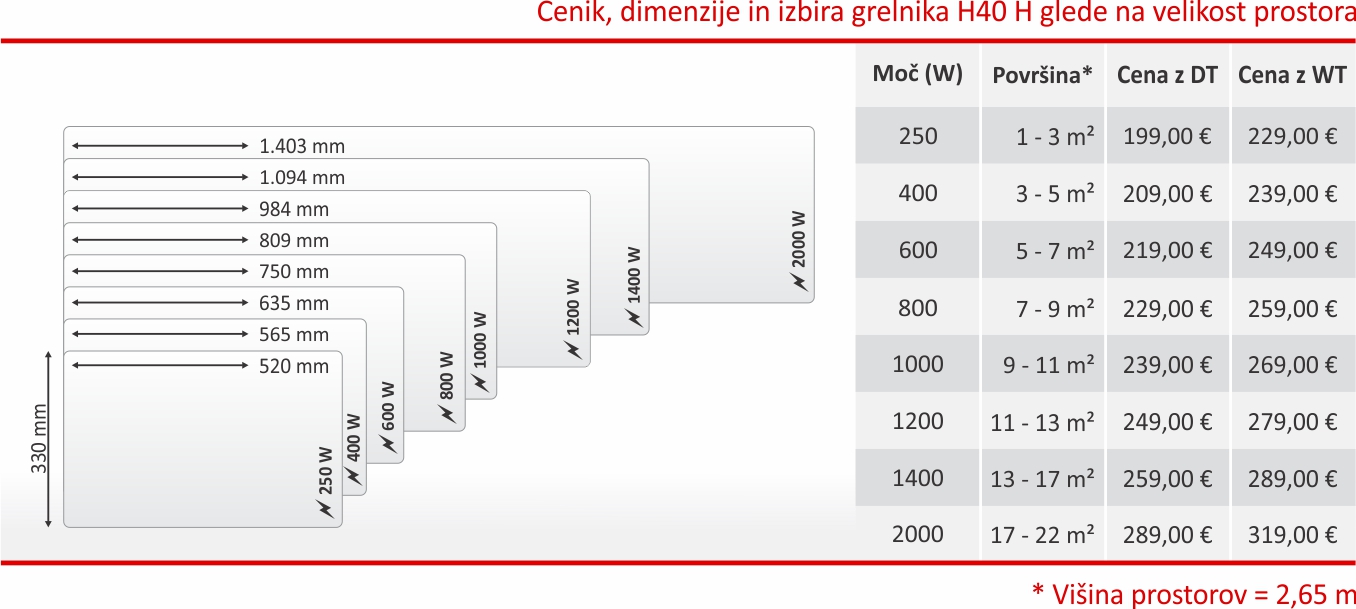 Glamox H40 dimenzije