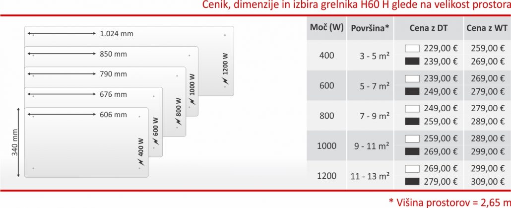 Glamox H60 dimenzije