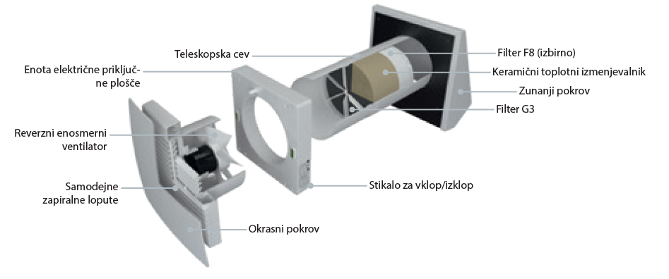 Siku RA1-50 V2 sestavni deli