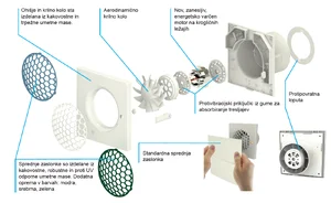 Siku Quiet-Q-Style zgradba