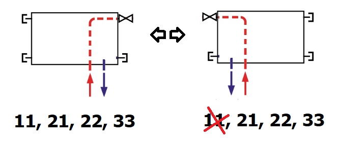 Možnosti priklopa ventilskega radiatorja