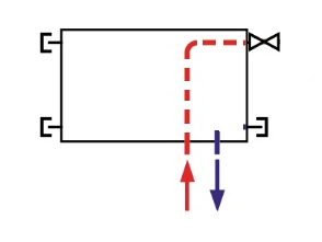 Možnosti priklopa ventilskega radiatorja
