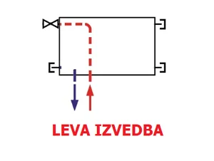 Možnosti priklopa LEVEGA ventilskega radiatorja