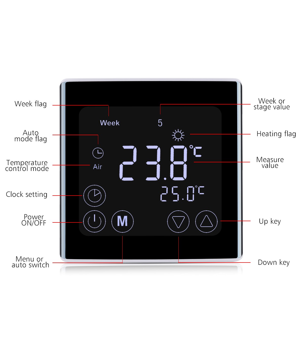 Sundirect žični podometni termostat + WiFi C17