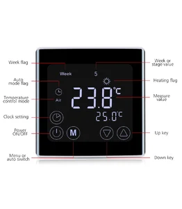 Sundirect žični podometni termostat + WiFi C17