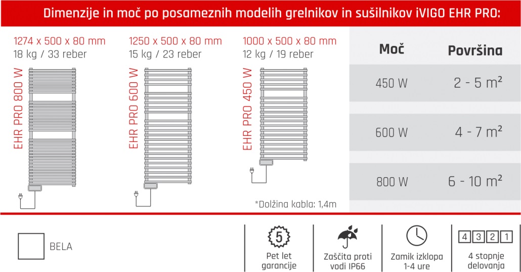 Vigo EHR PRO tehnični podatki
