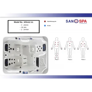 Sanotechnik oasis - razporeditev