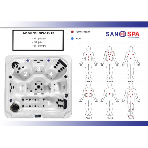 Sanotechnik oasis maxi - razporeditev