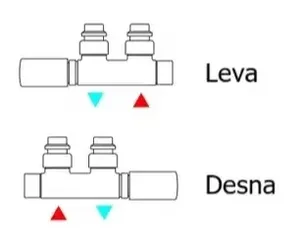 Pojasnilo za AllInOne Twins LEVA-DESNA