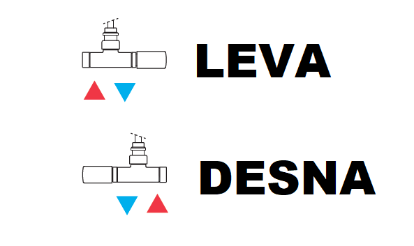 Primerjava LEVA-DESNA