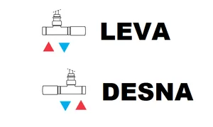 Primerjava LEVA-DESNA