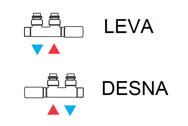 Primerjava LEVA-DESNA