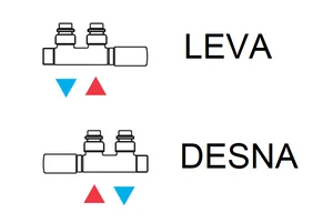 Primerjava LEVA-DESNA