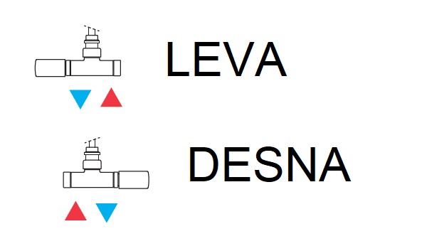 Primerjava LEVA-DESNA