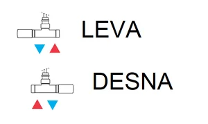 Primerjava LEVA-DESNA