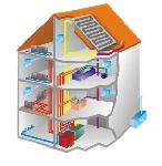 Vse za vodovod in ogrevanje